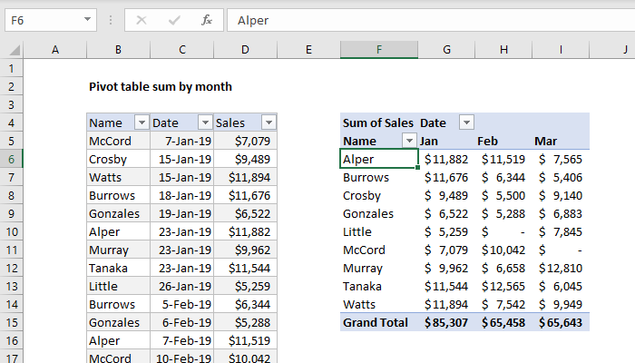 pivot-table-examples-exceljet